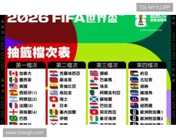 2026世界杯三国联合举办对赞助商有何吸引力